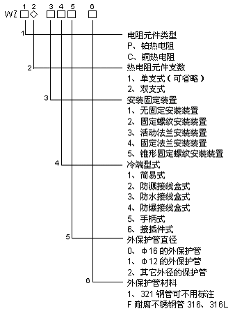 装配式热电阻WZP-231 西安热电阻 铂热电阻