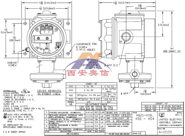 H121-450美国UE压力开关 真空防爆压力控制器