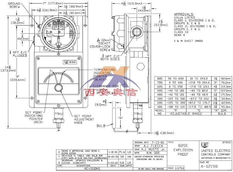 822E-1BS双点防爆开关显示防爆温度开关美国UE温控器