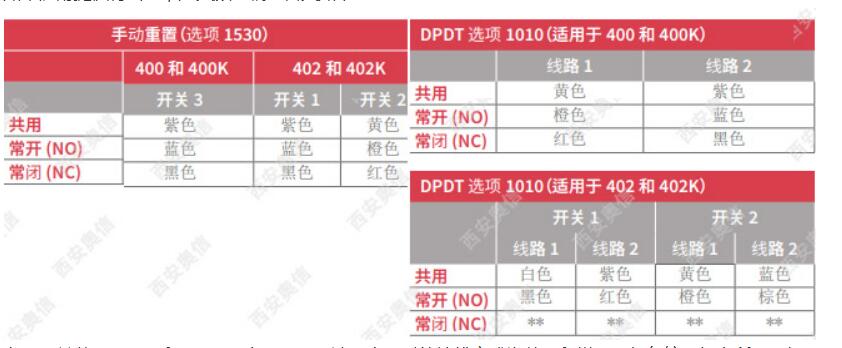 美国UE差压开关400系列说明书UE开关**