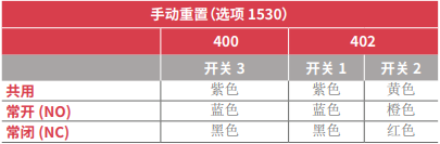美国UE温度开关400系列详细说明
