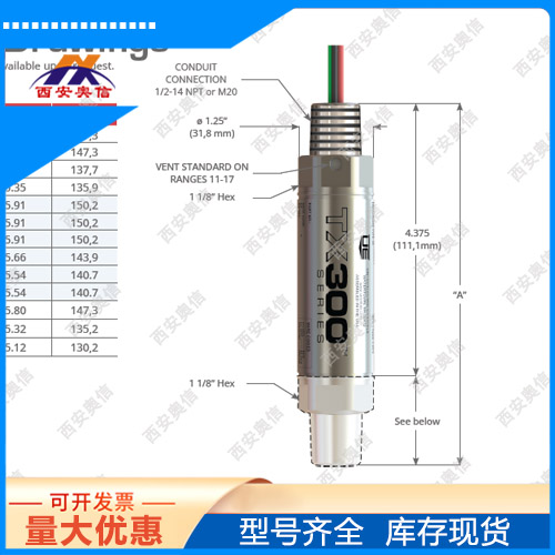 UE防爆变送器美国UE压力变送器TX300T23S2N/0-3000psi**