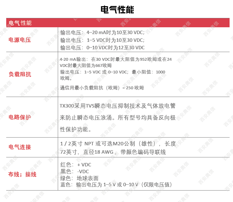 UE防爆变送器美国UE压力变送器TX300T23S2N/0-3000psi**