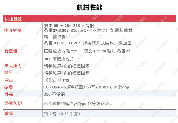 UE防爆变送器美国UE压力变送器TX300T23S2N/0-3000psi**